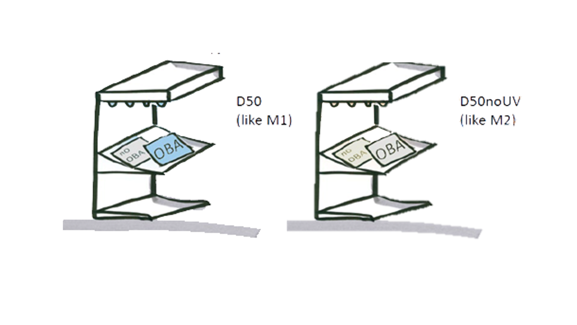 Grafische Darstellung von einer Papierprobe unter zwei unterschiedlichen Lichtarten (mit und ohne UV)